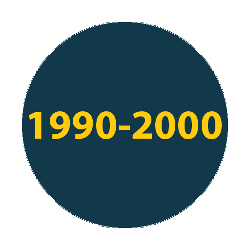 1990-2000 Timeline