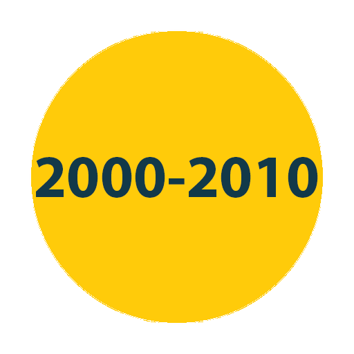 2000-2010 Timeline
